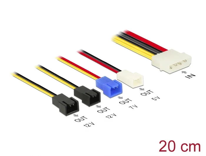 How Much Power Can a Molex Supply (2026 Complete Guide)